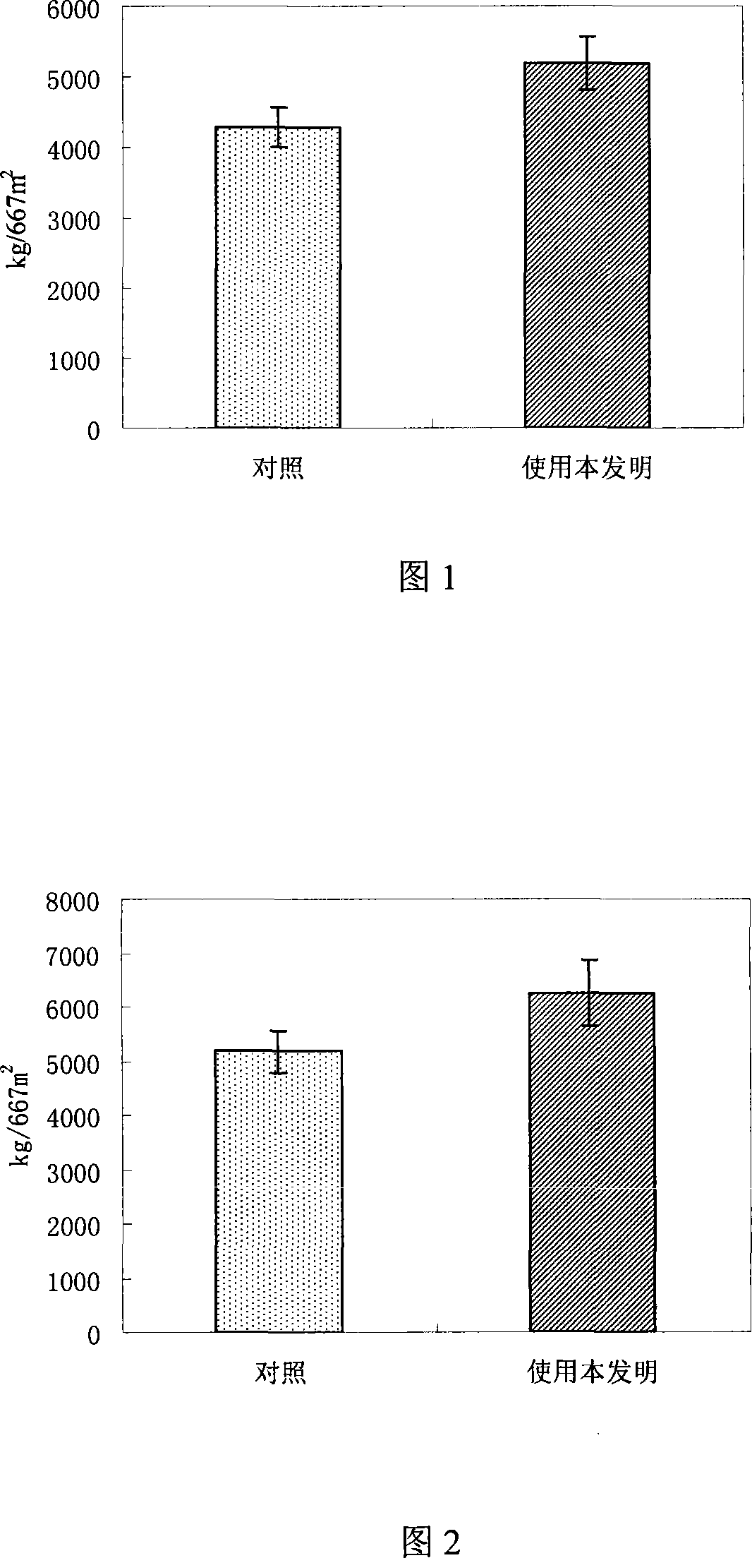 Vegetable field soil improving agent and its preparation method