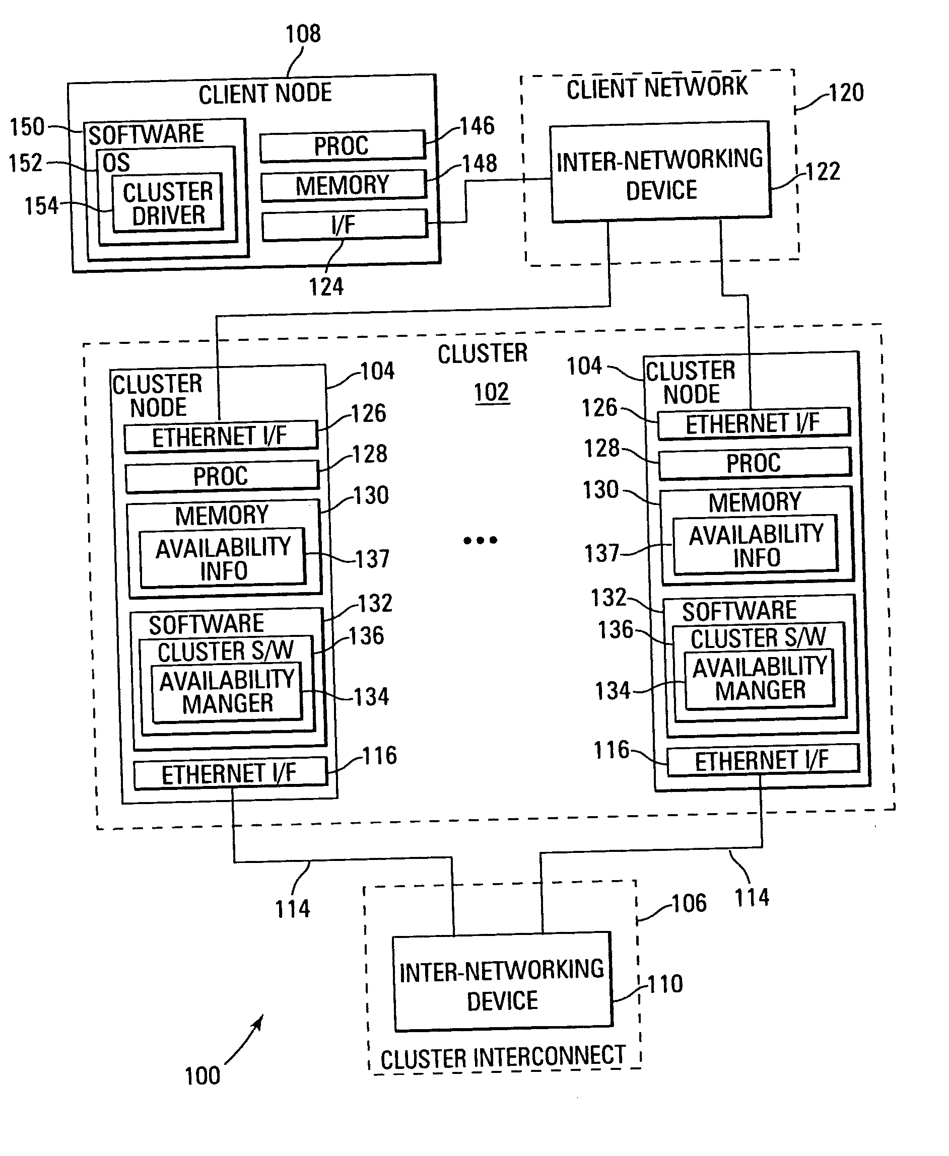 Devices and methods of using link status to determine node availability