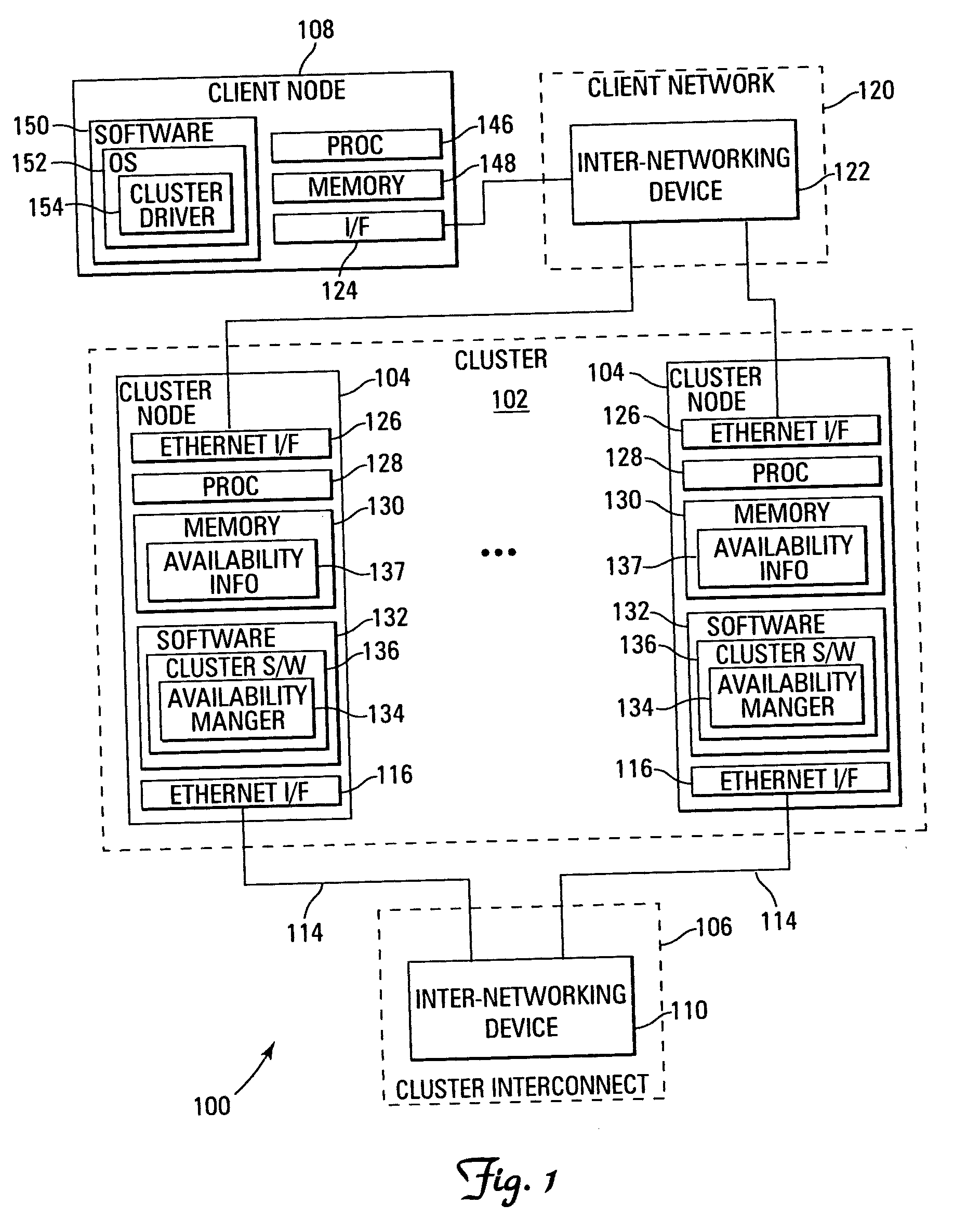 Devices and methods of using link status to determine node availability