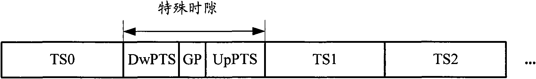 Method, base station and mobile terminal for sending and receiving uplink pilot signals