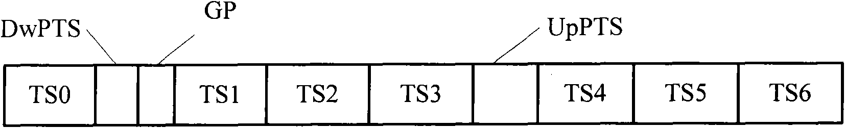 Method, base station and mobile terminal for sending and receiving uplink pilot signals