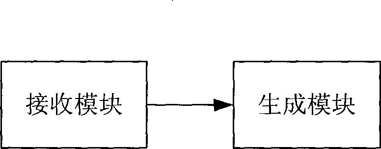 Method, for generating route, network controller and system