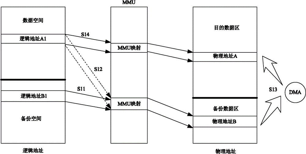 A data update method, data update system and memory