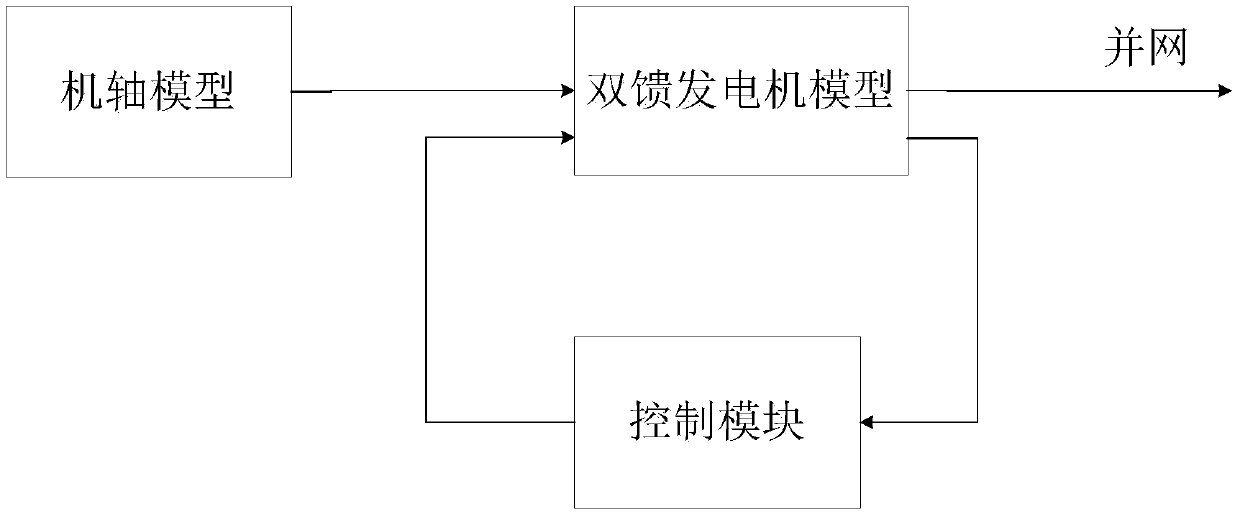 Modeling and Simulation Method Combining Model Reference Adaptive Control and Reduced-Order Model of DFIG