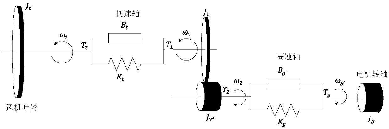 Modeling and Simulation Method Combining Model Reference Adaptive Control and Reduced-Order Model of DFIG