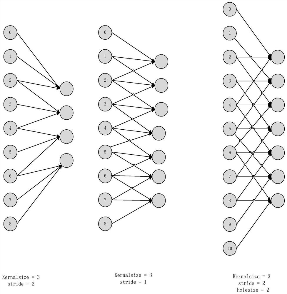 Refinement segmentation method of ice layer in ice sheet radar image based on fcn-aspp network