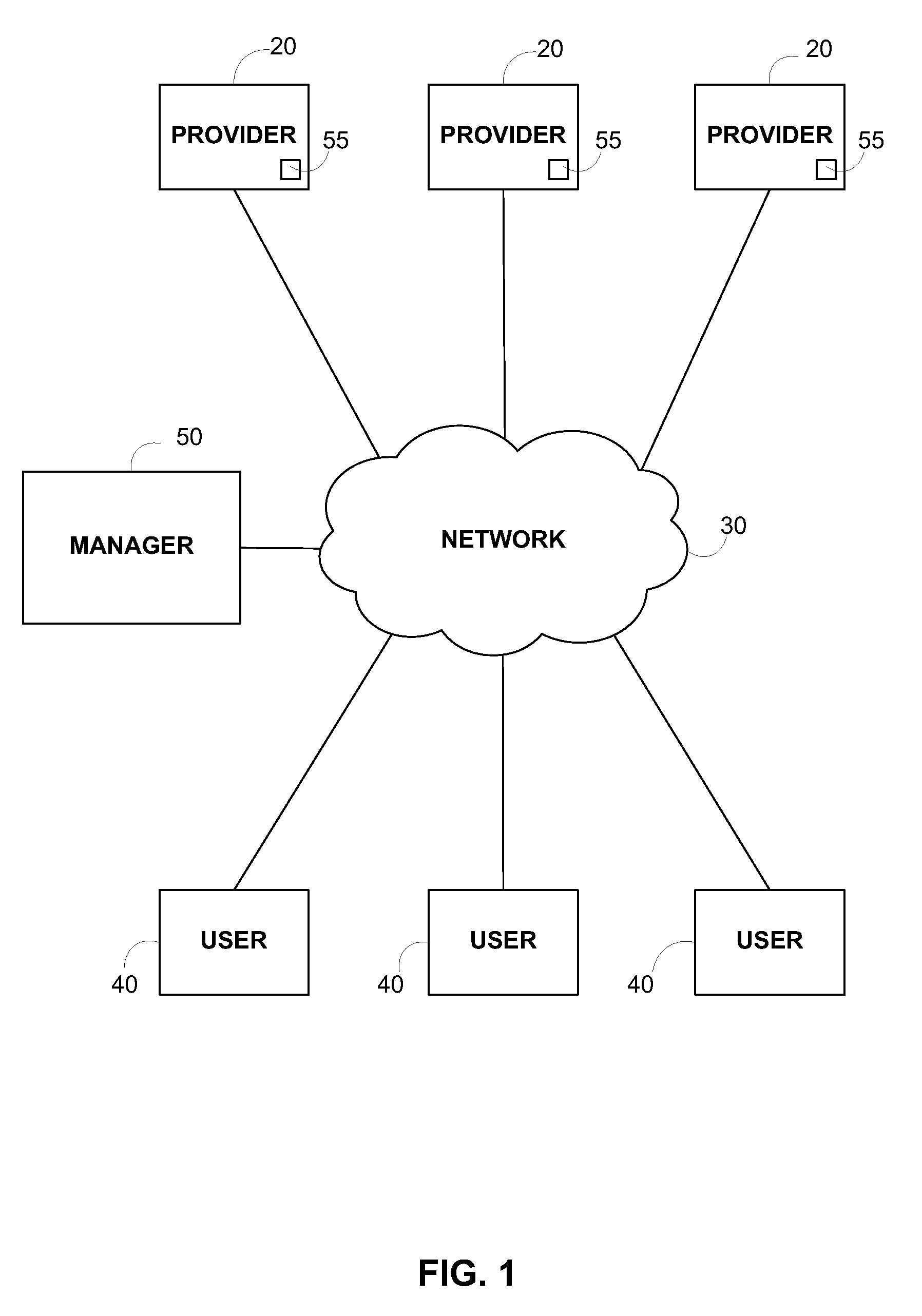 Systems and methods for metered software as a service