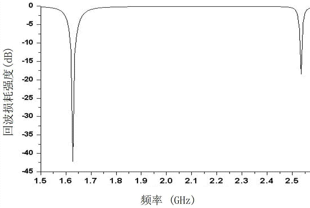 Multi-frequency round Beidou patch antenna with recursive coupled cavities