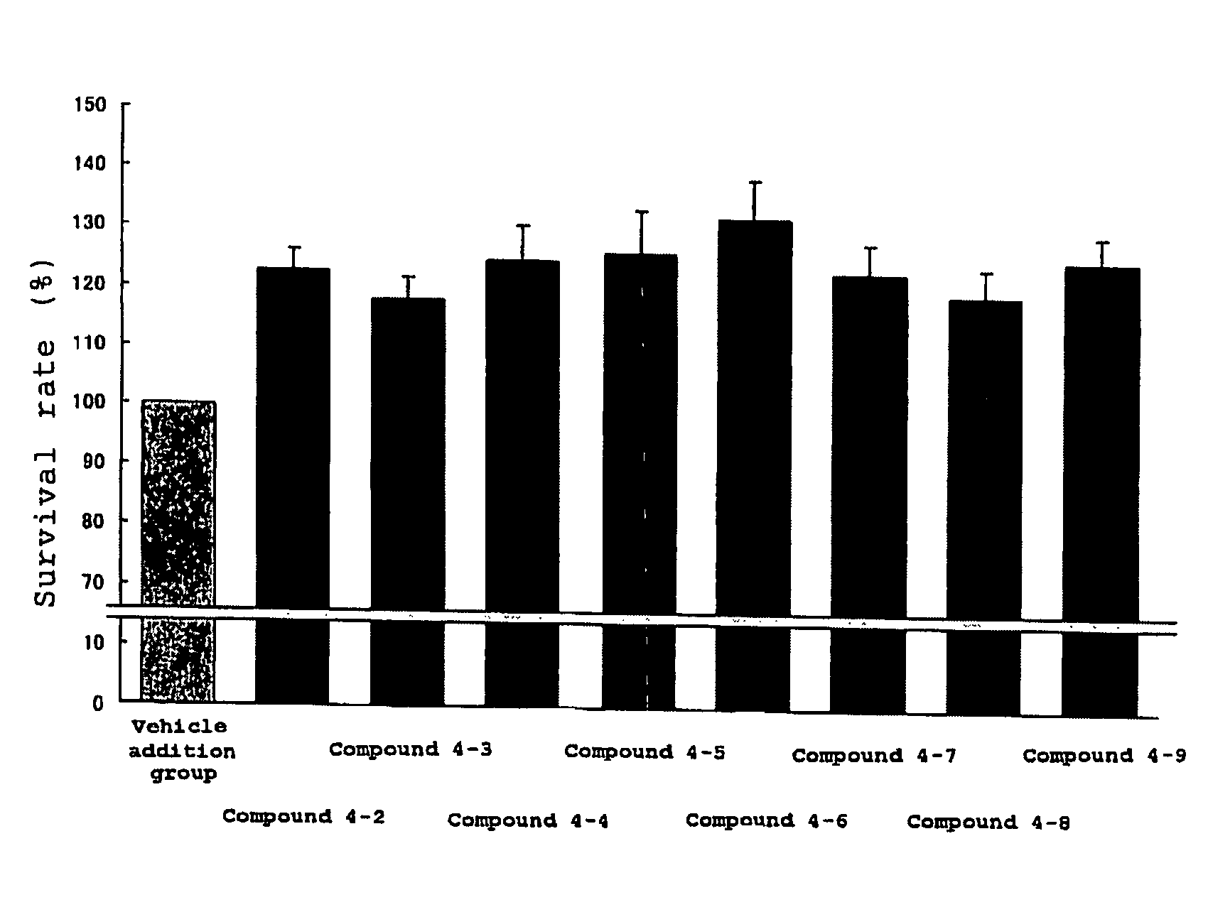 Protective agent for retinal neuronal cell comprising indazole derivative as active ingredient