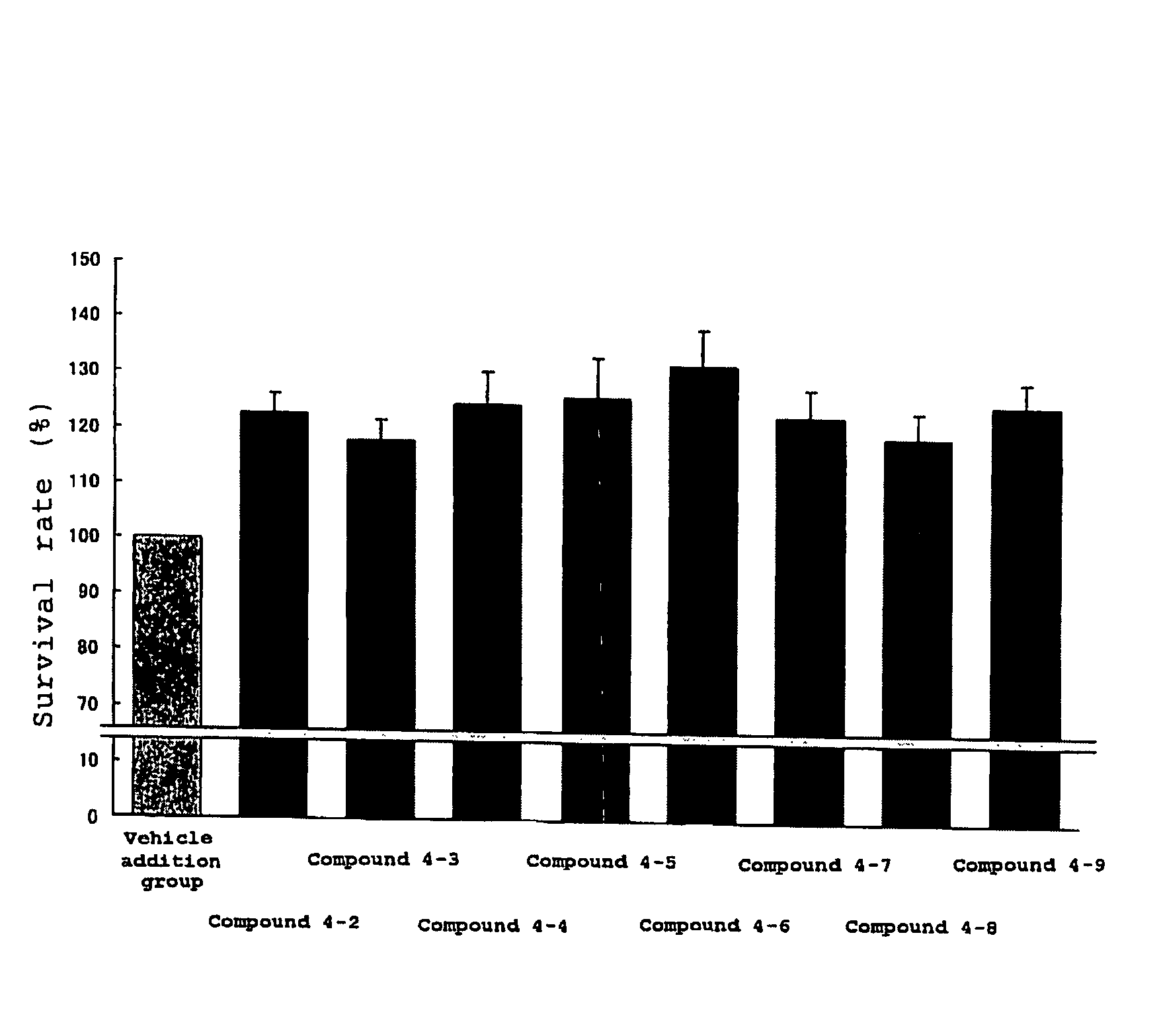 Protective agent for retinal neuronal cell comprising indazole derivative as active ingredient
