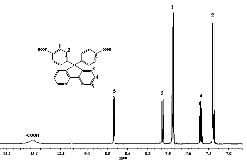 Synthesis of diazofluorenyl aromatic diacid monomer and its polybenzimidazole polymer