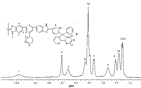 Synthesis of diazofluorenyl aromatic diacid monomer and its polybenzimidazole polymer