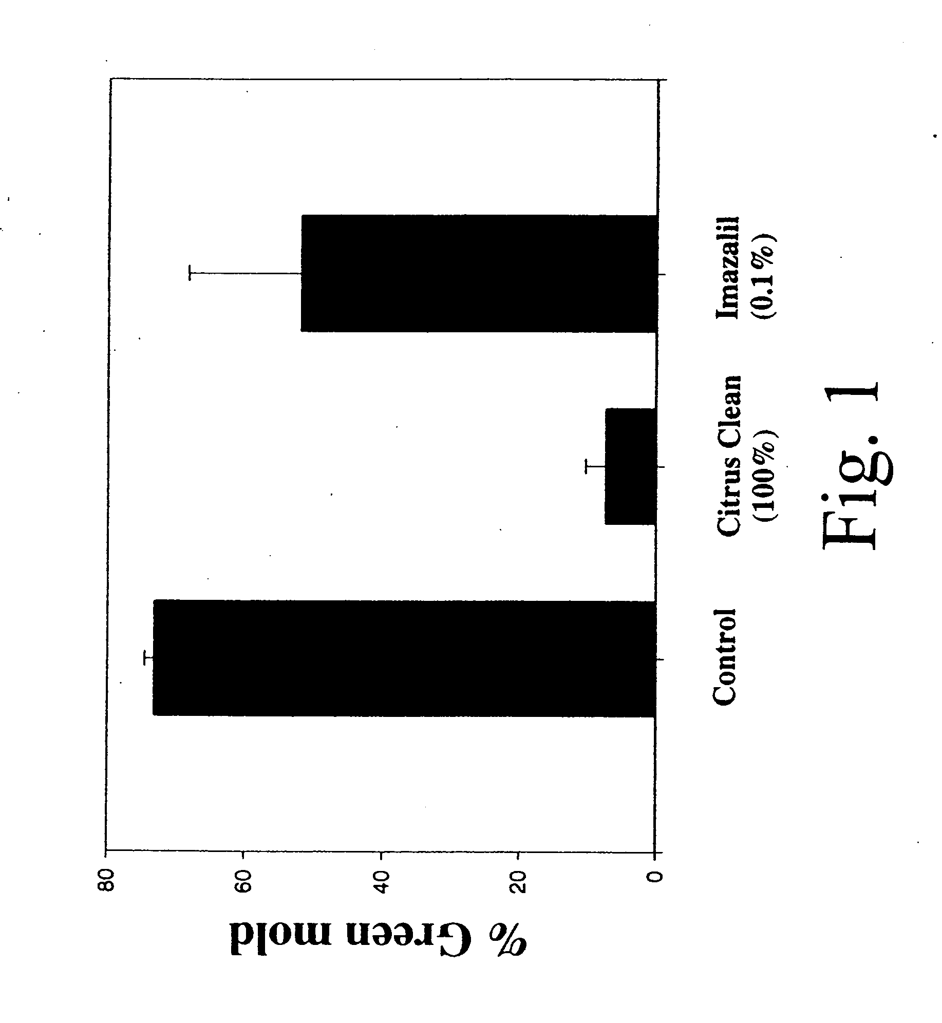 Produce-treatment composition and method for treatment of fresh produce