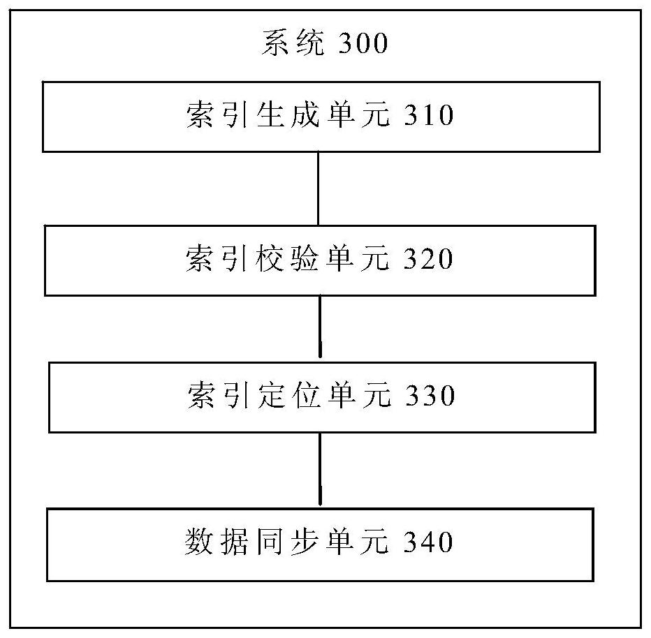 Data synchronization method and system of distributed database, terminal and storage medium