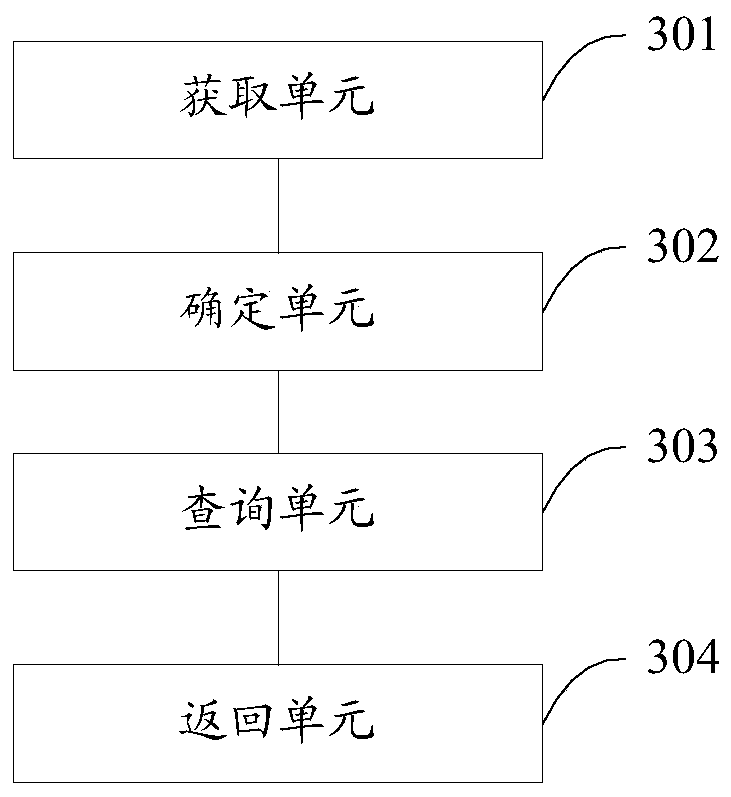 Cell query method and device, electronic equipment and storage medium