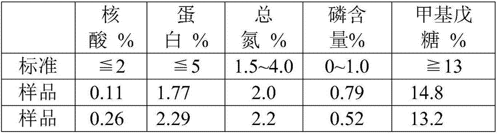 Method for purifying streptococcus pneumoniae capsular polysaccharide