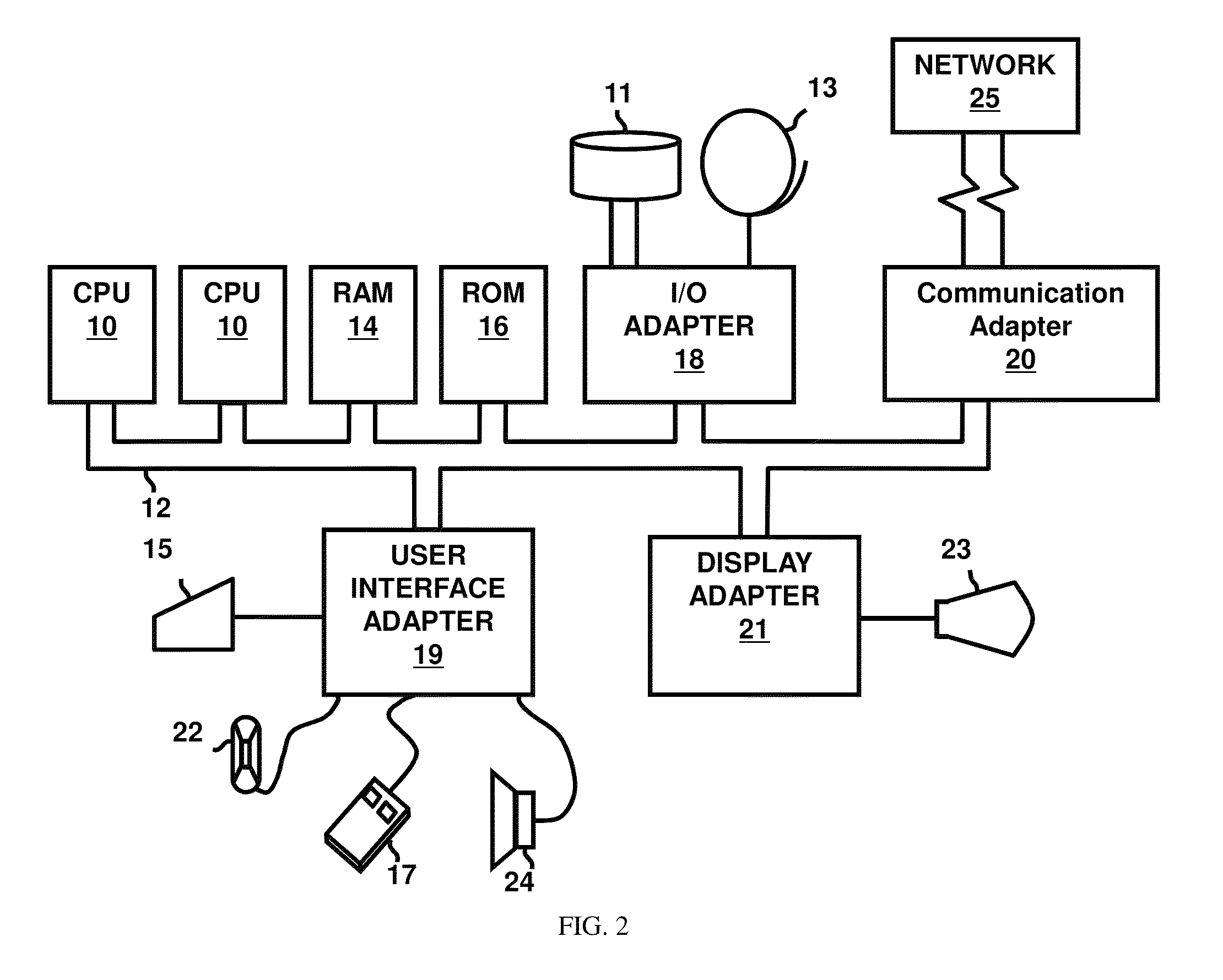 System integrator and system integration method with reliability optimized integrated circuit chip selection