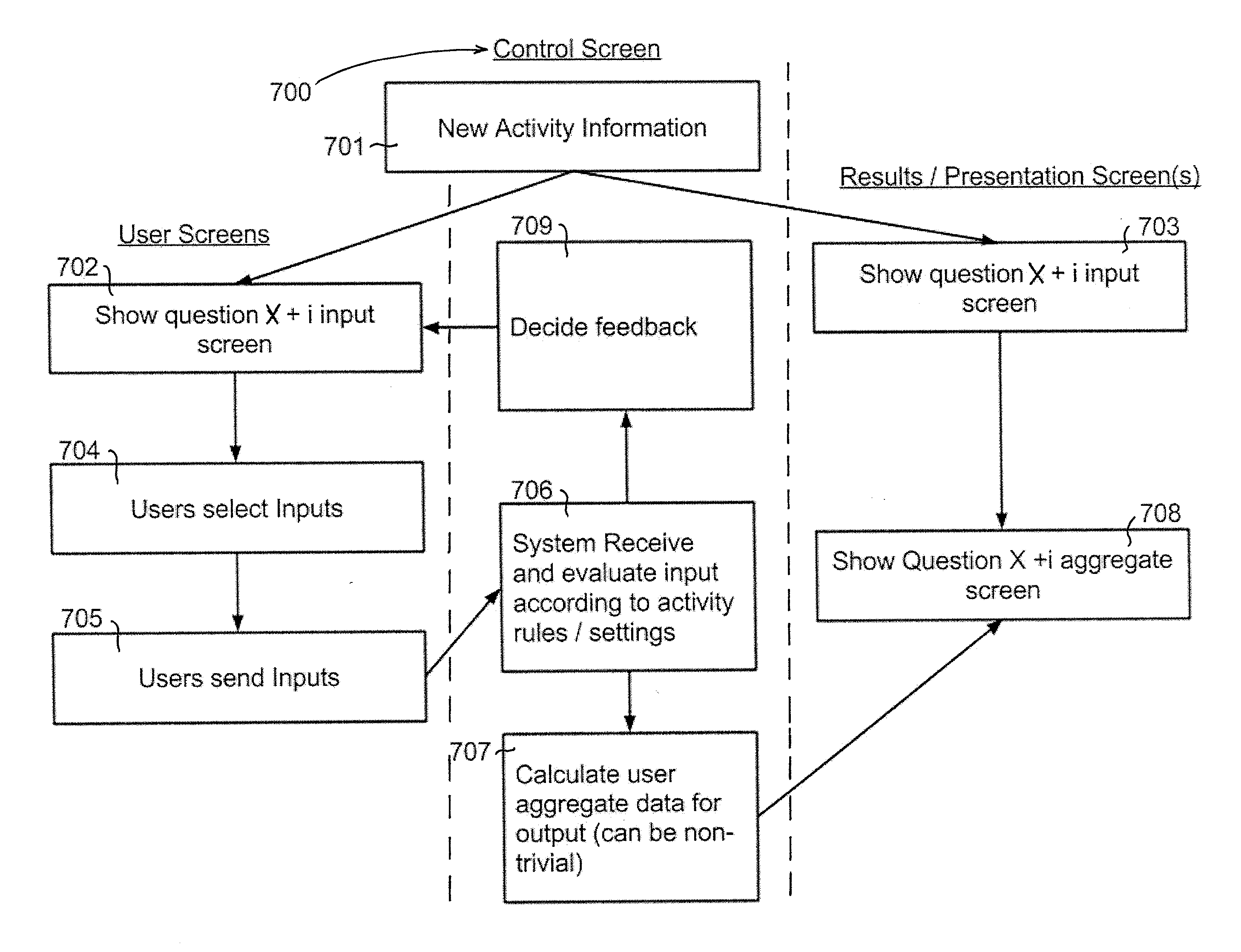 Method and system for operating a collaborative network