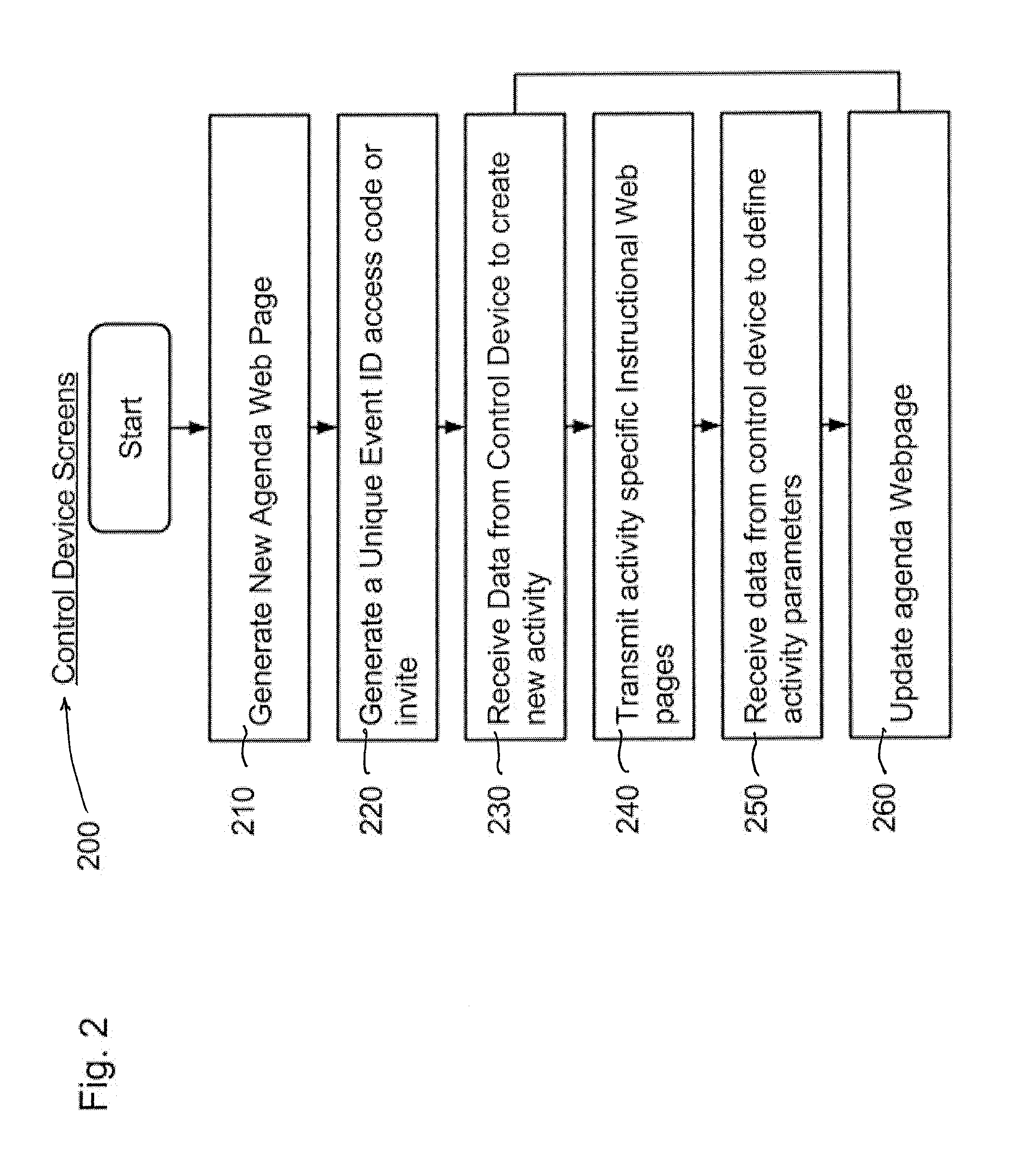 Method and system for operating a collaborative network