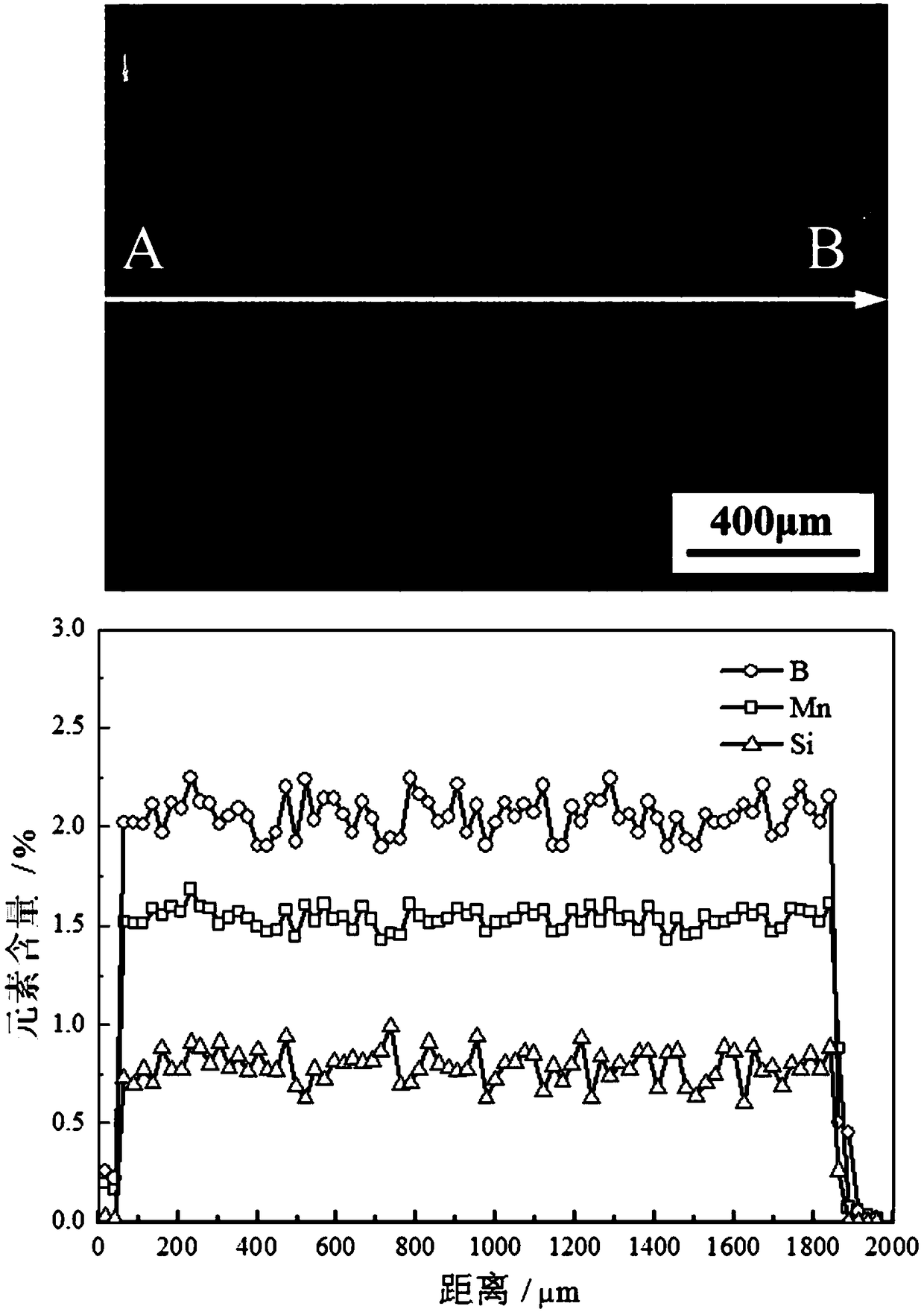 High-strength-toughness high-boron stainless steel thin plate and preparation method thereof