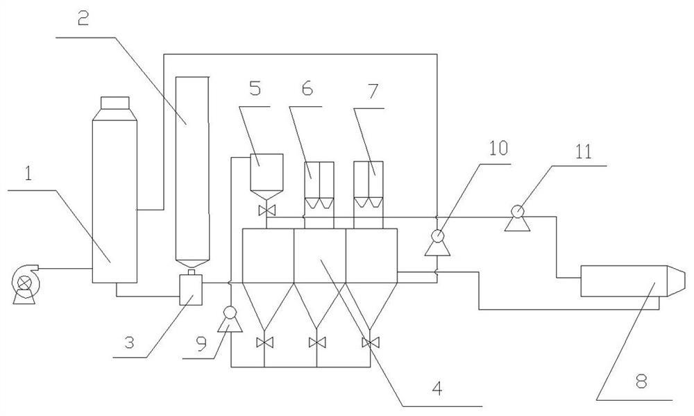 Flue gas desulfurization system and desulfurization method thereof