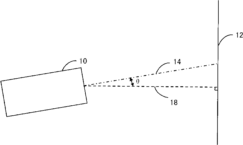 Projecting device and method for automatically adjusting imaging size