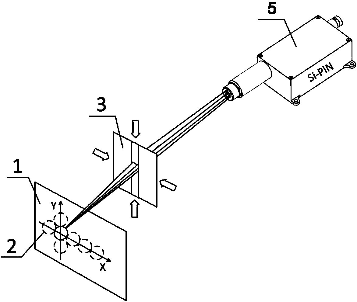Intensity calibration method of grazing incidence X-ray microscope