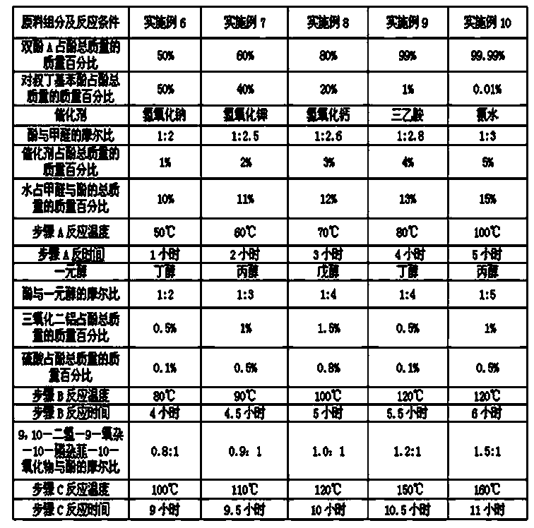 Phosphorus-modified phenolic resin and preparation method thereof