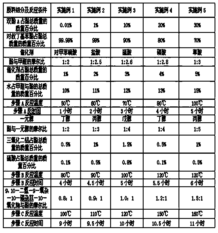 Phosphorus-modified phenolic resin and preparation method thereof