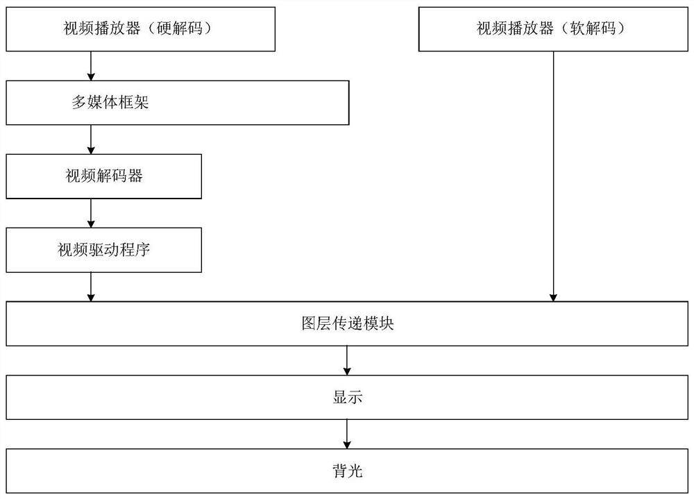 Video processing method, device, electronic device and computer readable medium