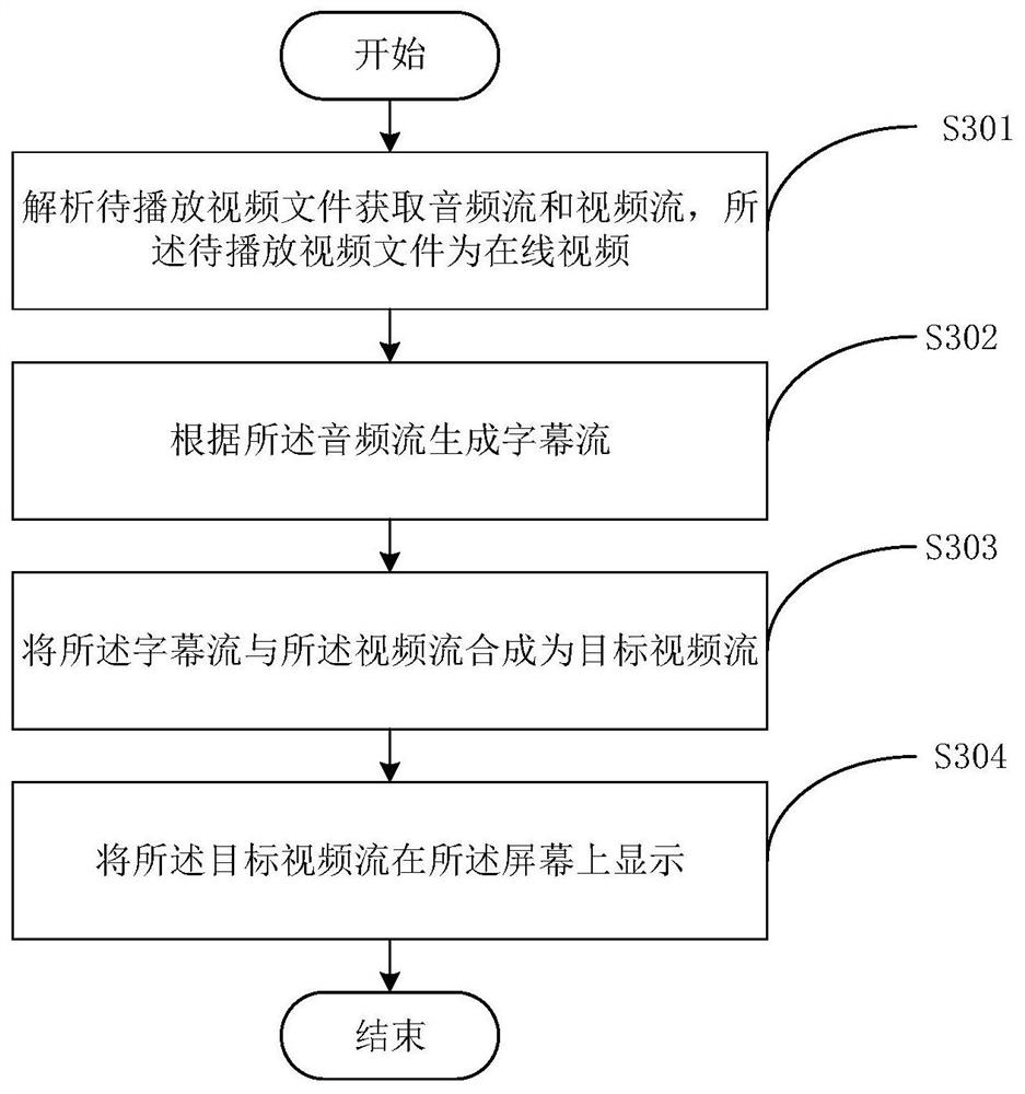 Video processing method, device, electronic device and computer readable medium