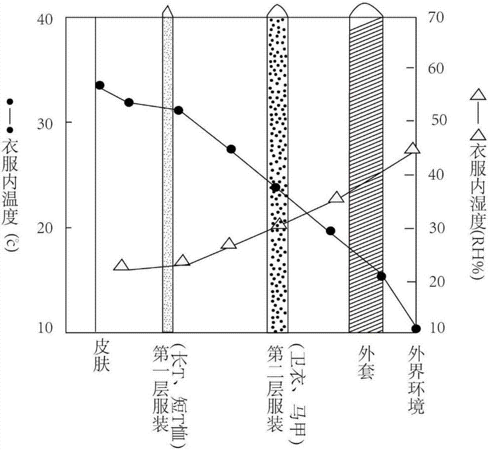 Worn clothes number monitoring device and method, and upper outer garment