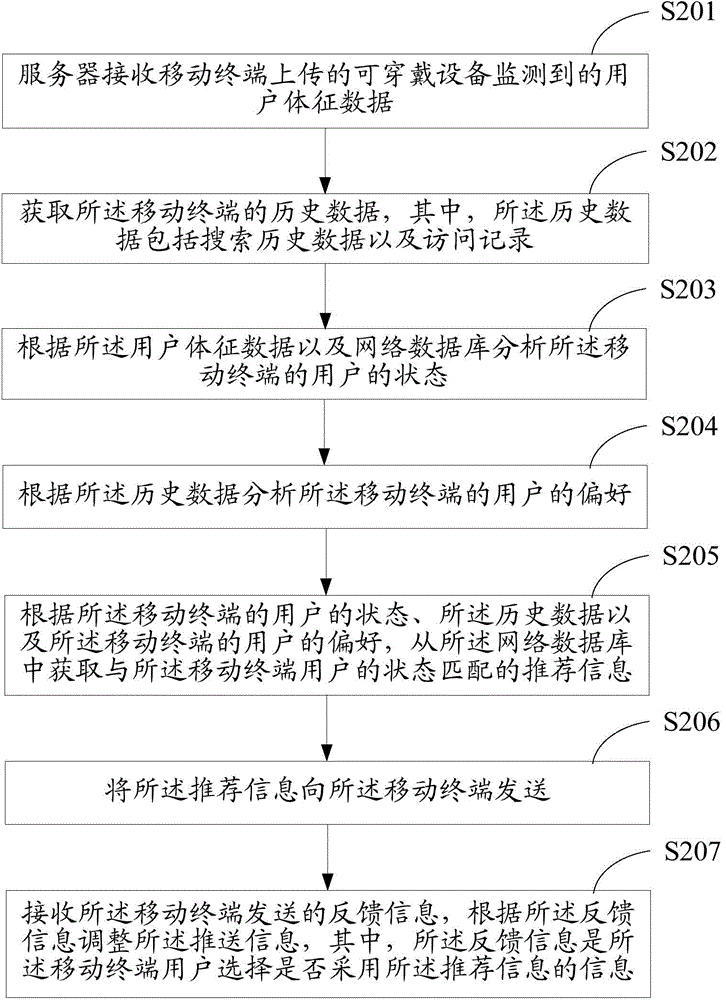 Information push method based on mobile terminal and server and system thereof