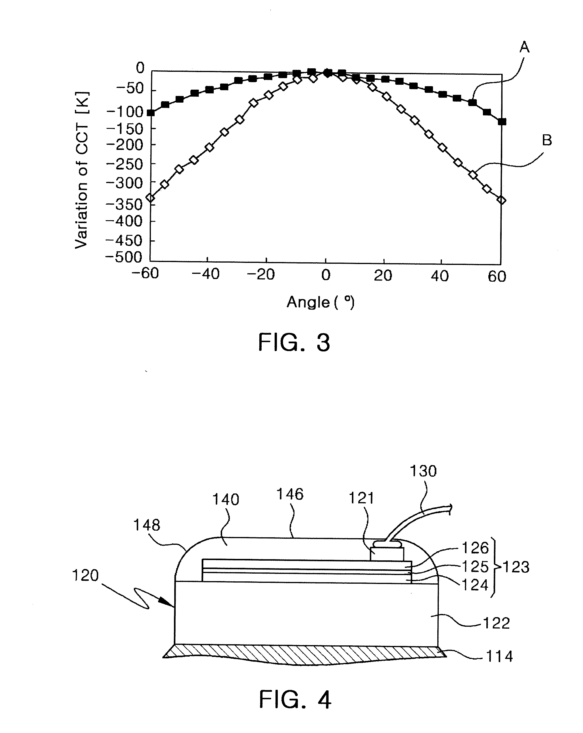 Light emitting diode package, lighting apparatus having the same, and method for manufacturing light emitting diode package