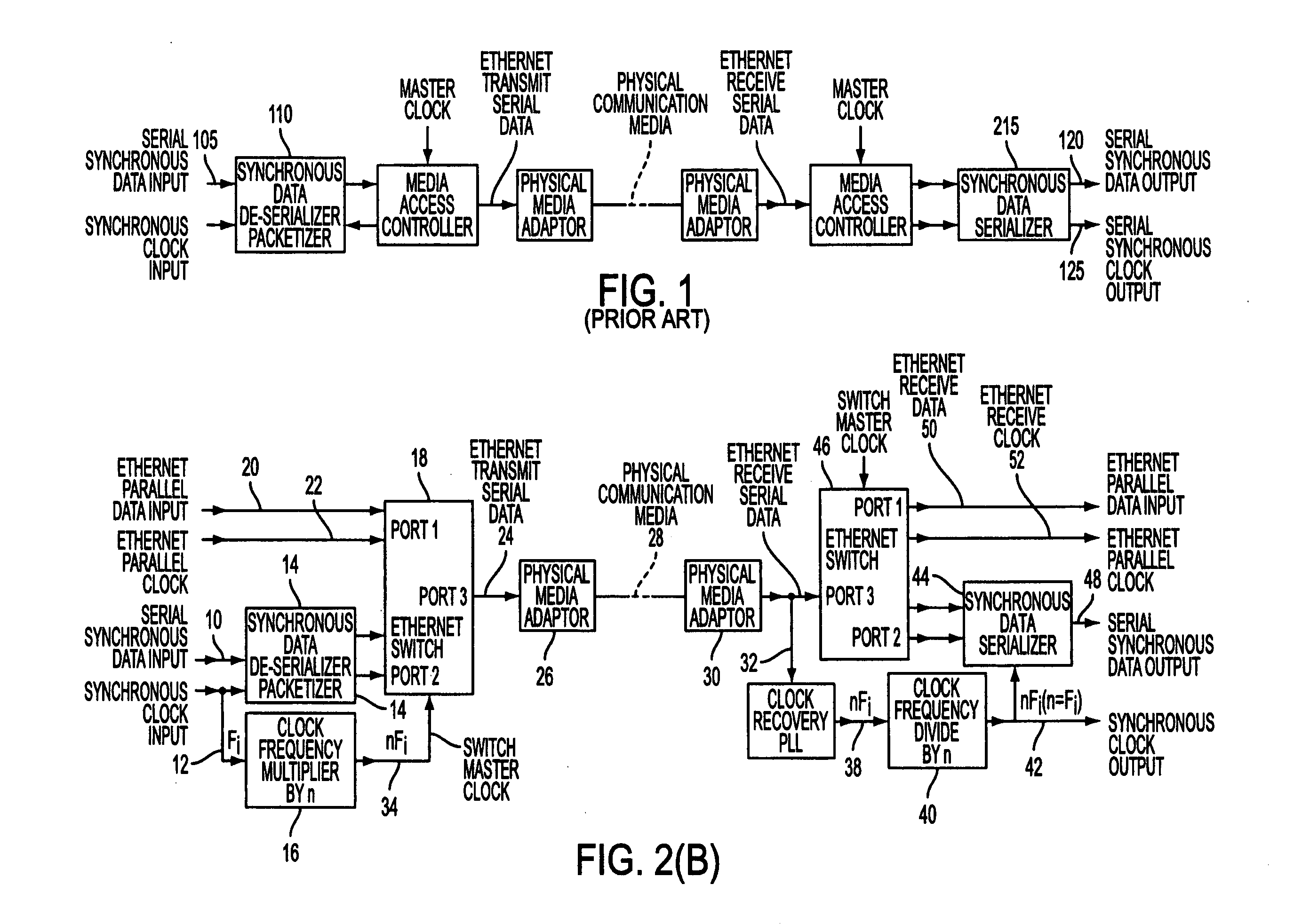 Apparatus and methods for providing synchronous digital data transfer over an ethernet