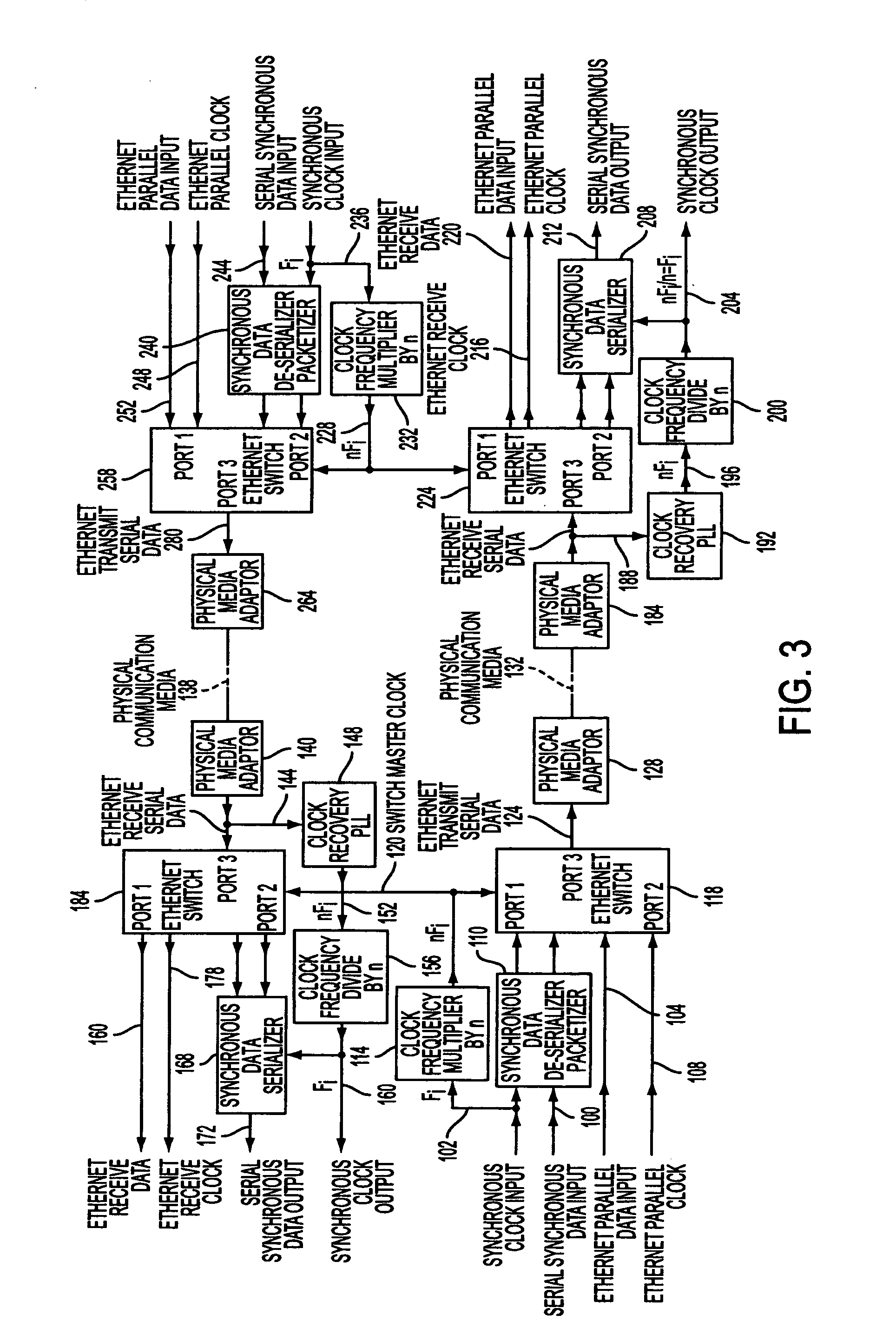 Apparatus and methods for providing synchronous digital data transfer over an ethernet