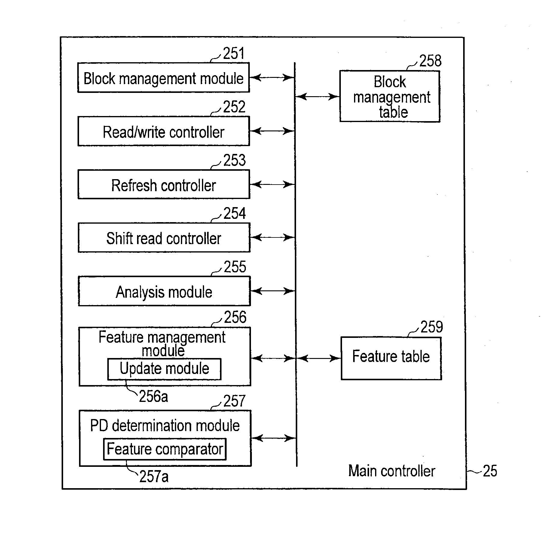 Memory system having nand-type flash memory and memory controller used in the system