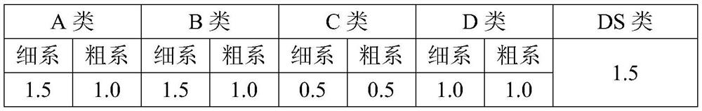 High-performance high-hardness mining machinery gear ring forge piece and manufacturing method