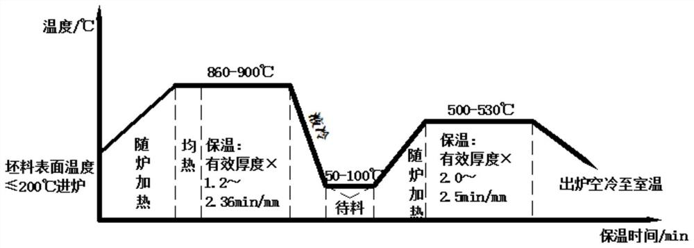 High-performance high-hardness mining machinery gear ring forge piece and manufacturing method