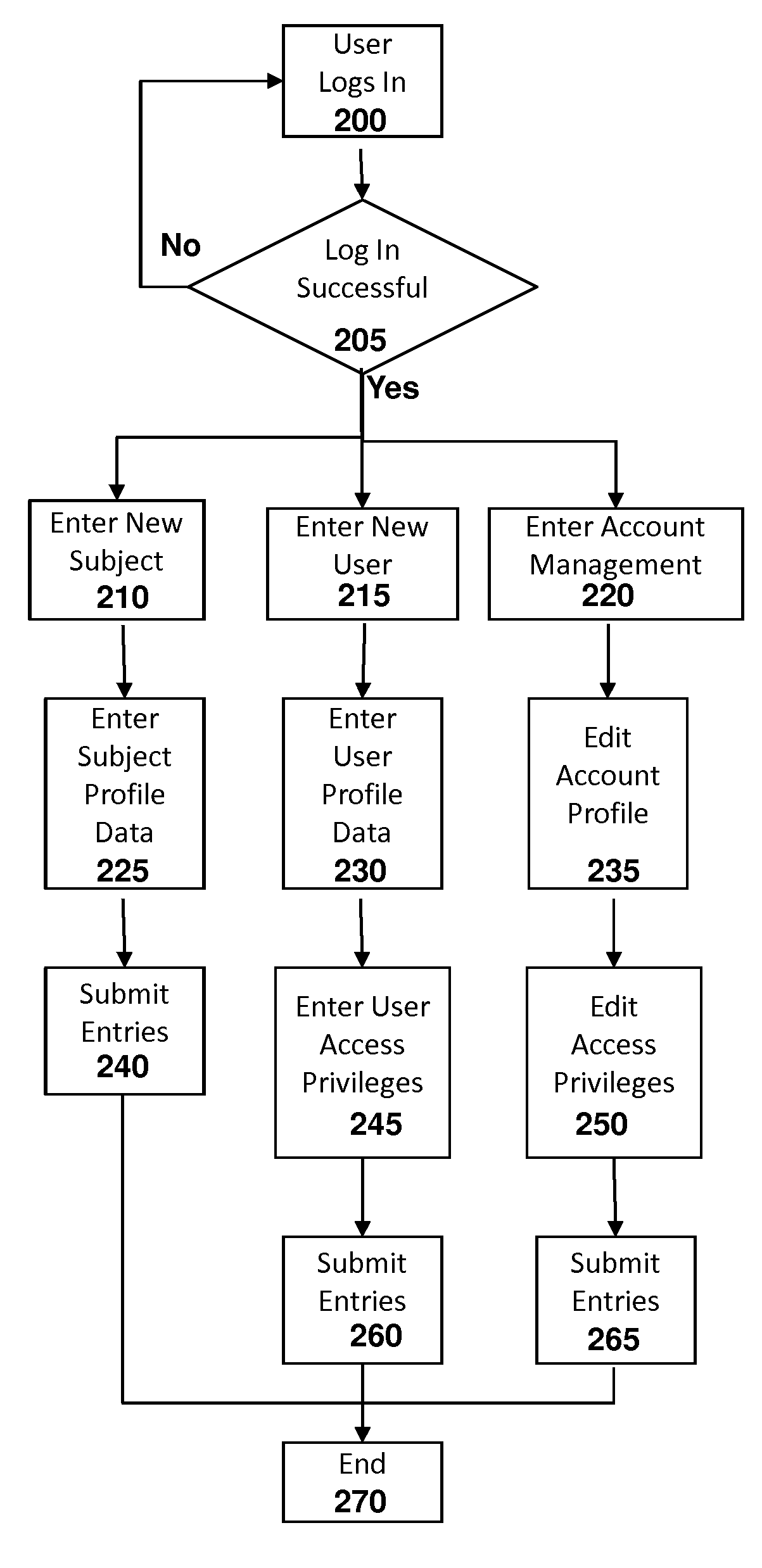 System for Conducting Persistent Periodic Common Weighted Background Investigations