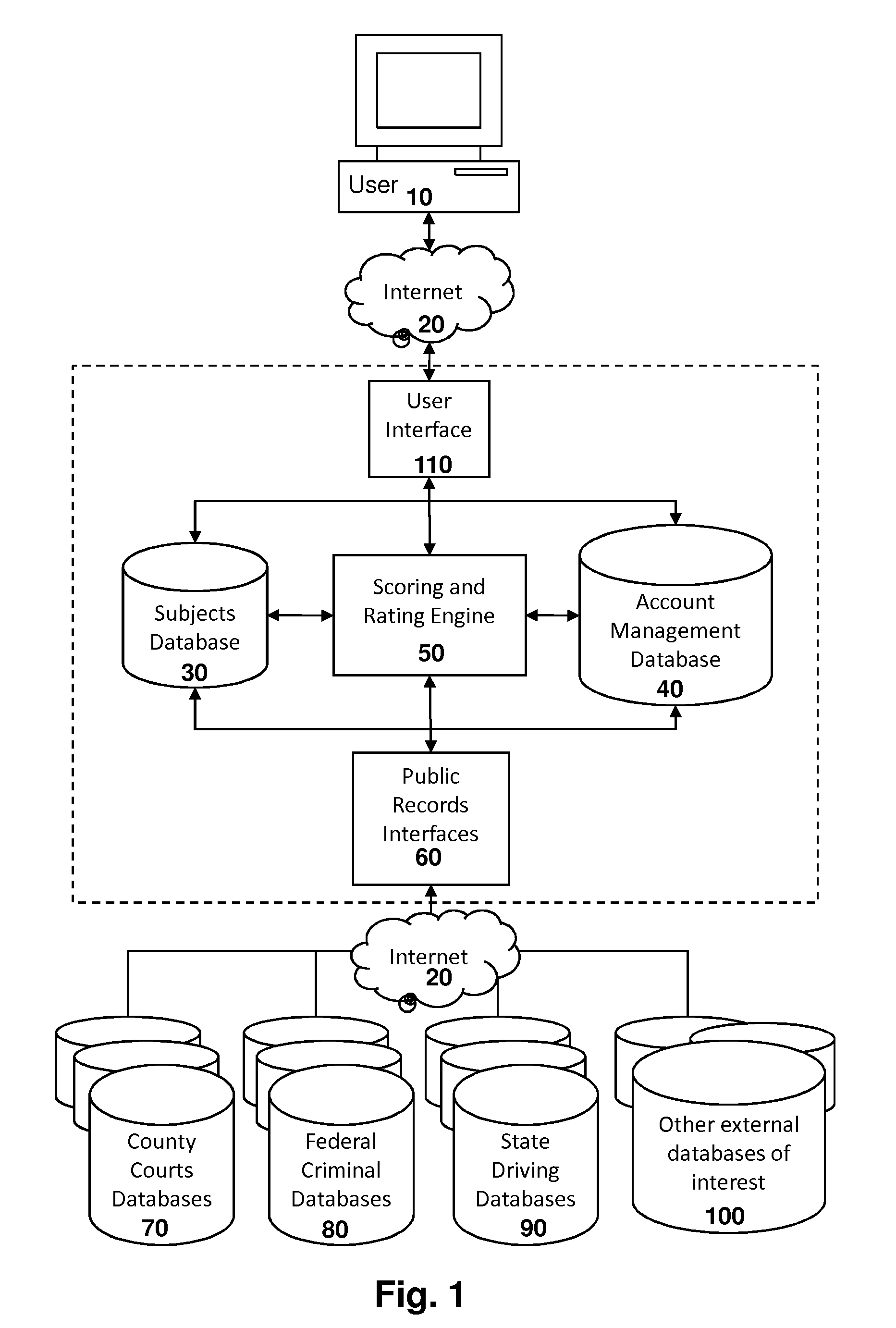 System for Conducting Persistent Periodic Common Weighted Background Investigations
