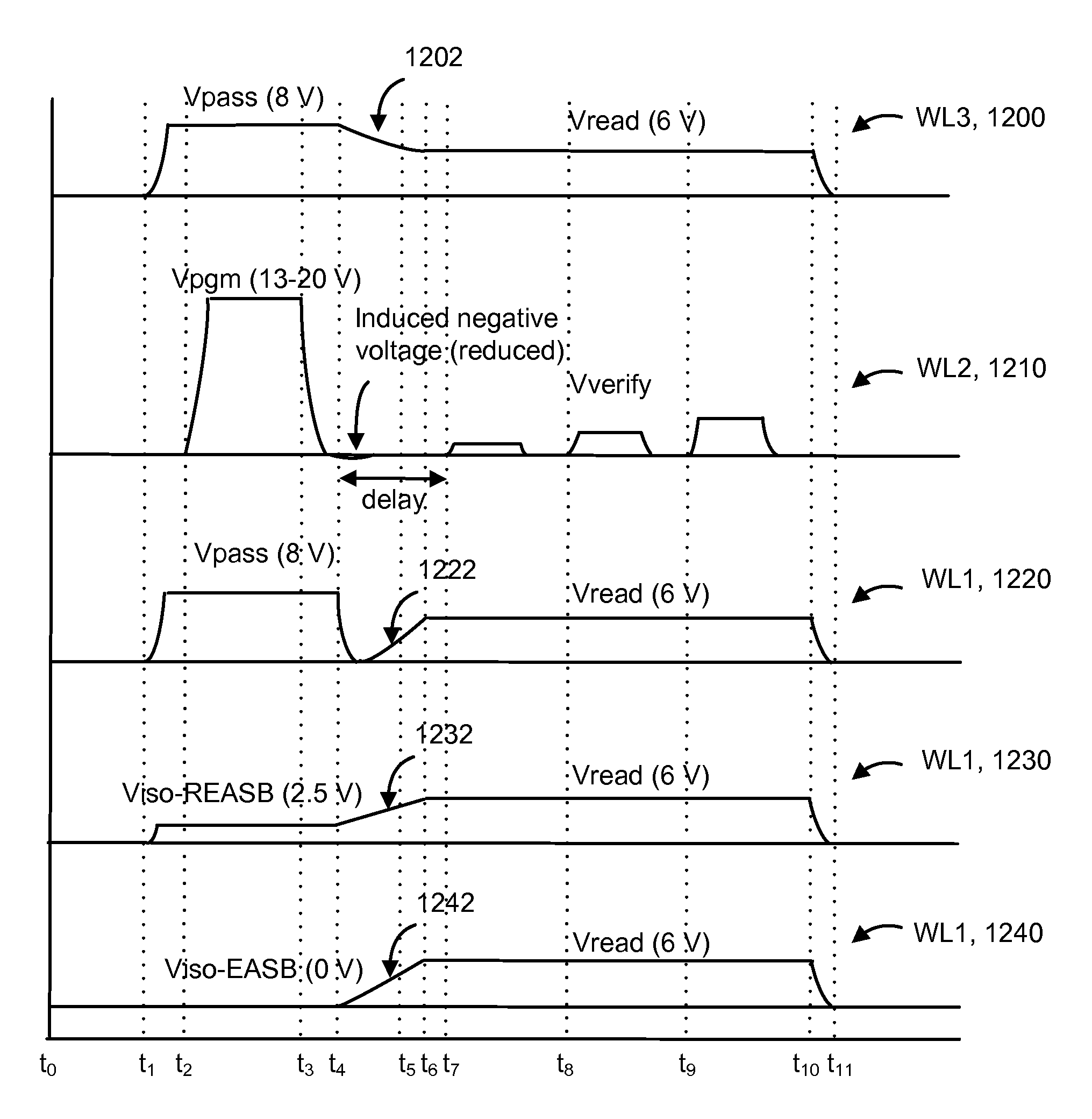 Method for increasing programming speed for non-volatile memory by applying counter-transitioning waveforms to word lines