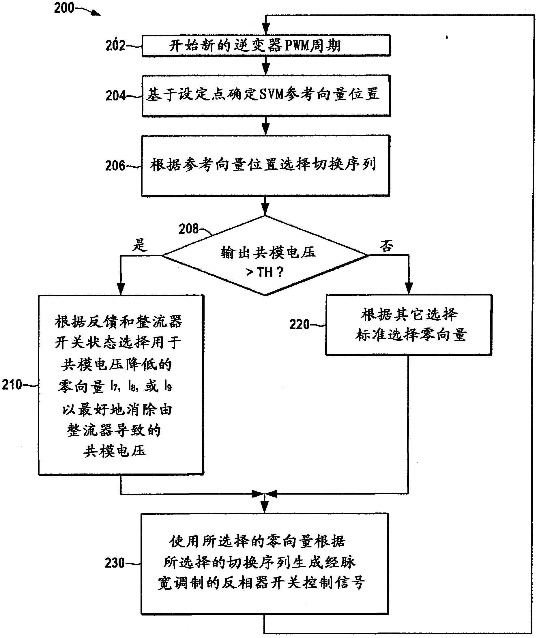 The method of reducing the co -mode voltage and the method of the driver based on the current source converter