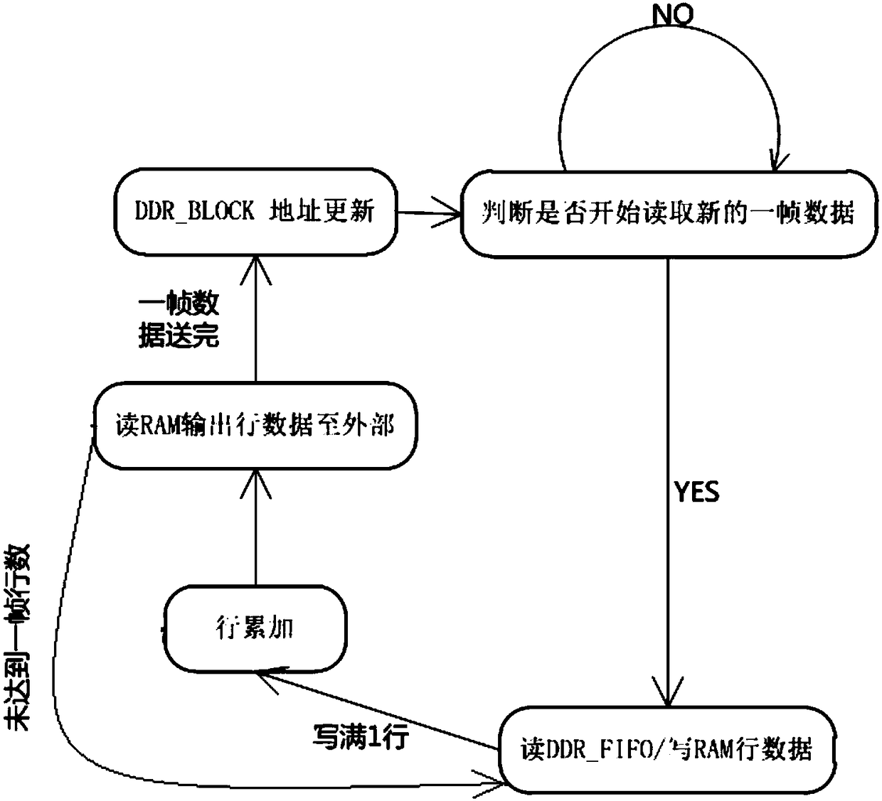 Video stream conversion method