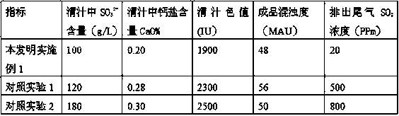 Clean and efficient cane juice clarification method by sulfurous acid method