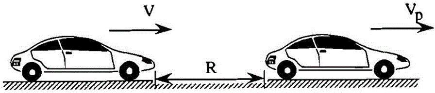 A Realization Method of Car Following