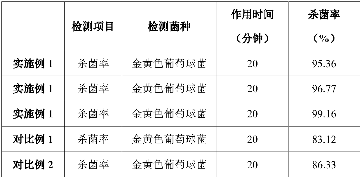 Bactericidal bacteriostatic agent