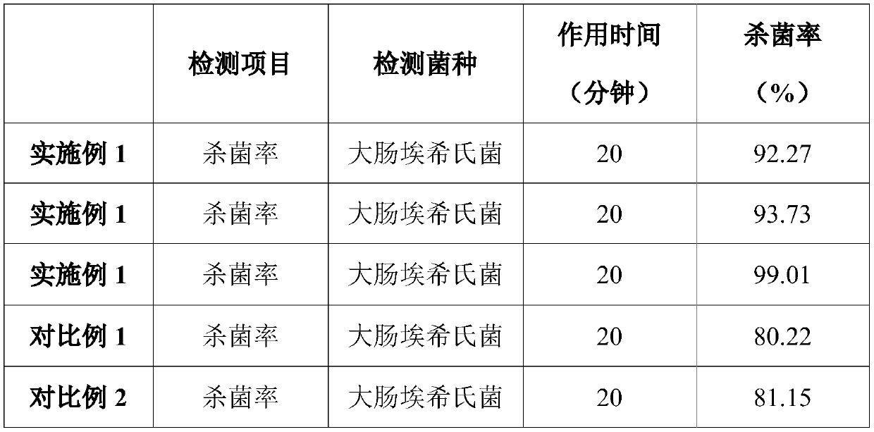 Bactericidal bacteriostatic agent