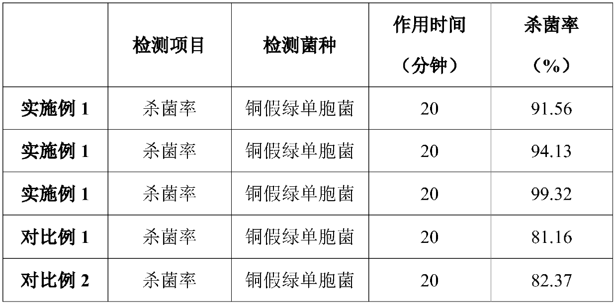 Bactericidal bacteriostatic agent