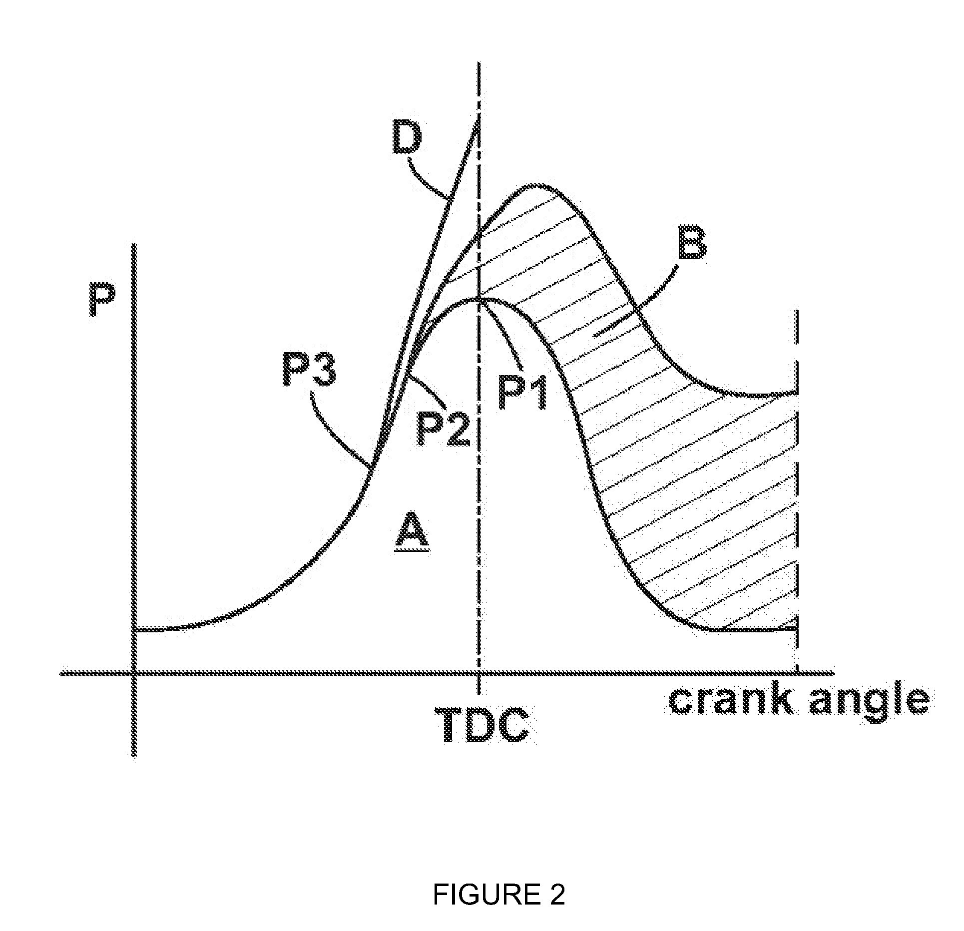 Method of operating a compression ignition engine